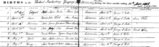 Bahamas birth record 1851